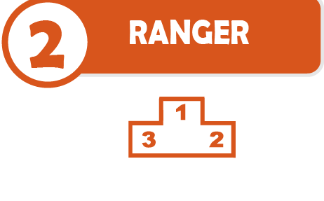 Méthode 5s - Ranger - Seiton