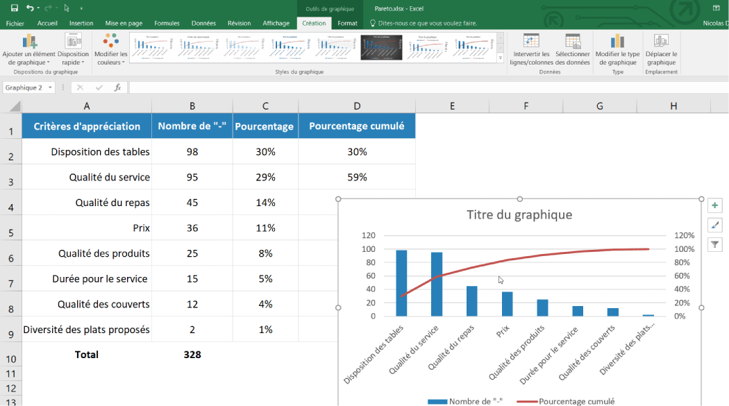 Diagramme de Pareto avec pourcentage cumule Excel graphique 1