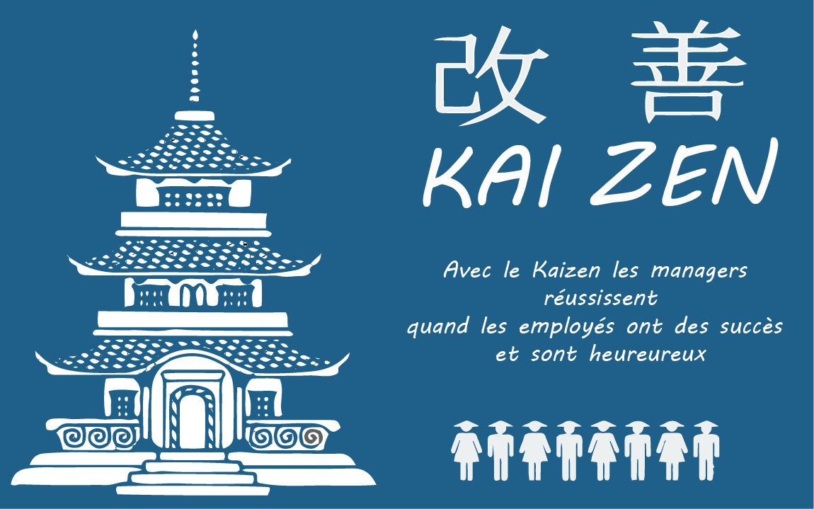 La philosophie Kaizen