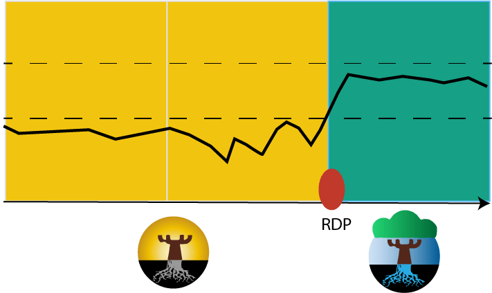 Définition problème - opportunité