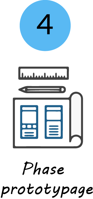 Les étapes du design thinking - innovation - Prototypage