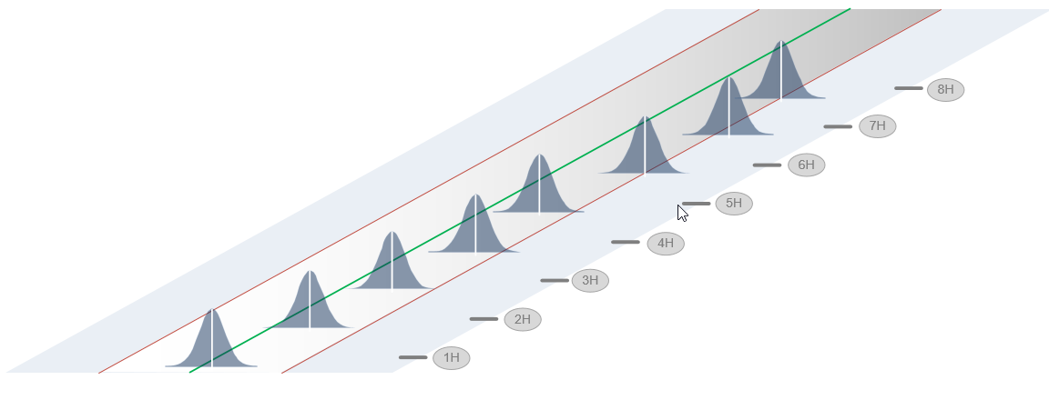 Représentation msp - visualisation des dérives
