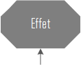 La carte événement - effet