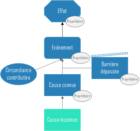 La carte événement - étape 1