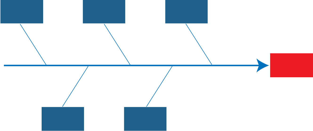 Diagramme ishikawa vide simple