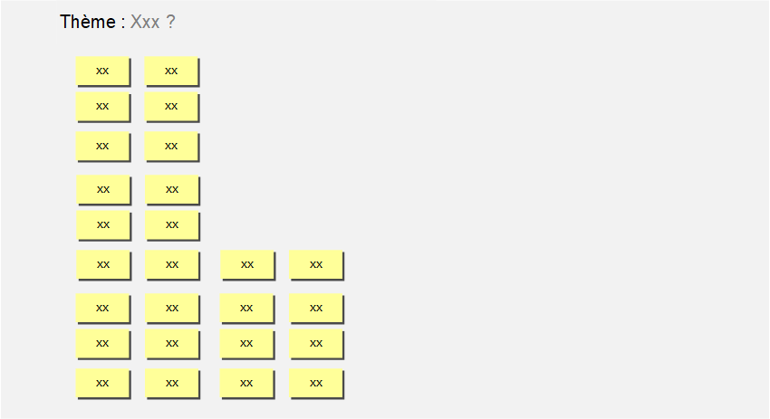 Le diagramme des affinités KJ - Placement des post-il