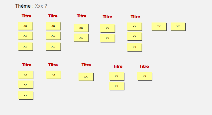 Le diagramme des affinités KJ - Titre