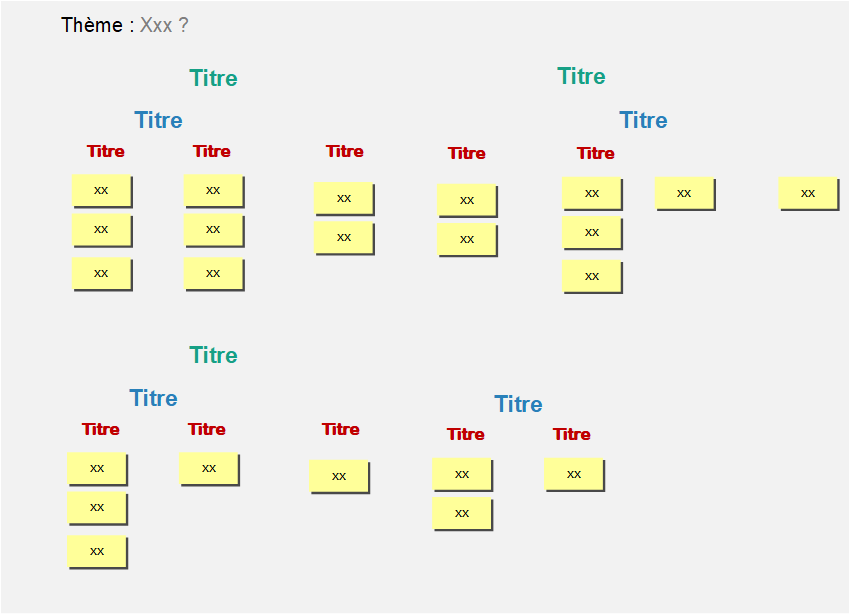 Le diagramme des affinités KJ - Titre et sous-titre