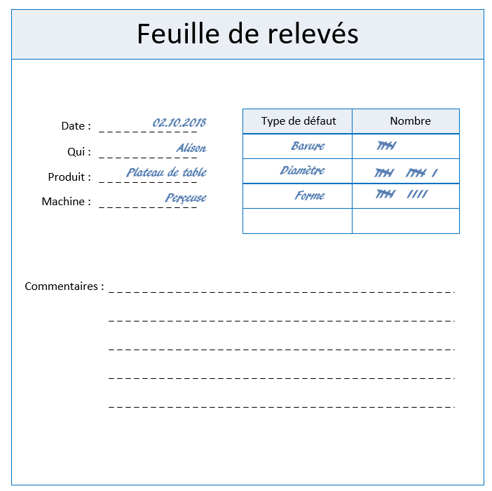 Feuille de relevé exemple