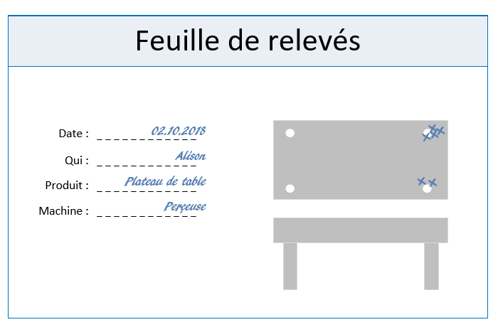 Feuille de relevé - diagramme de concentration de défauts
