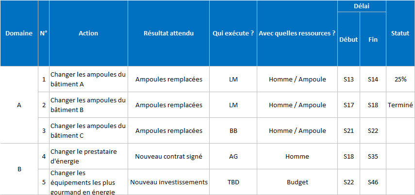 Plan d'action - exemple