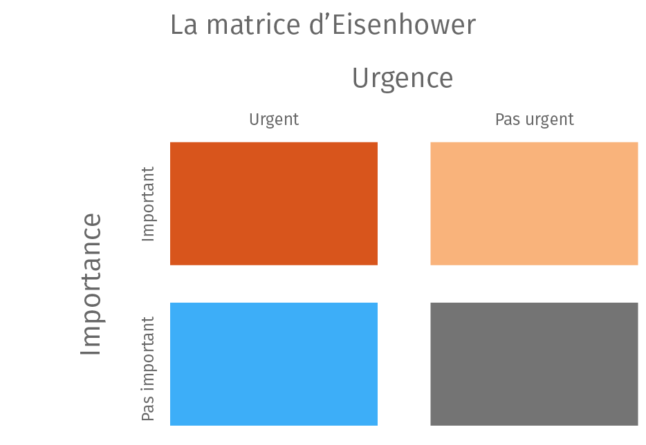 Matrice Eisenhower