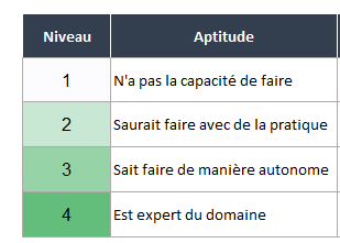 Légende de la matrice de polyvalence