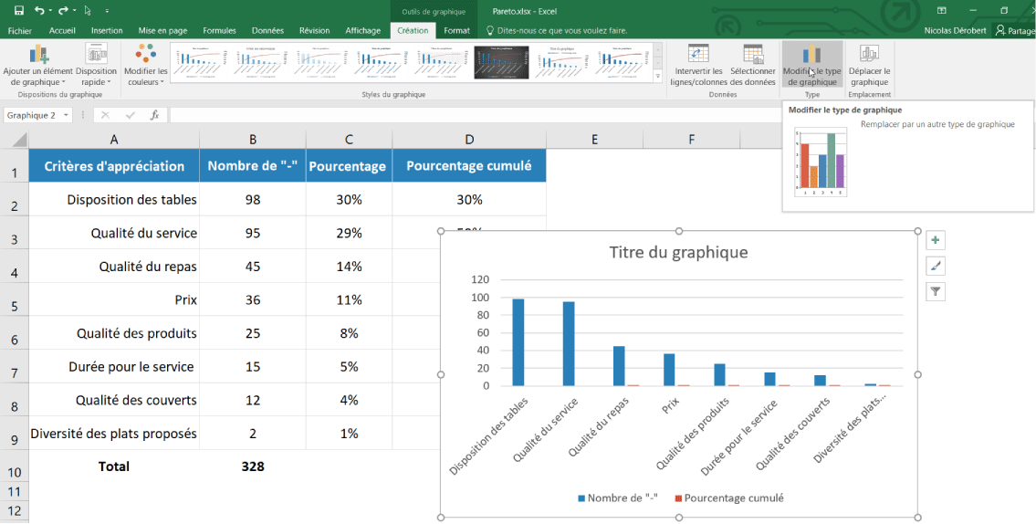 Diagramme de Pareto avec pourcentage cumule Excel graphique