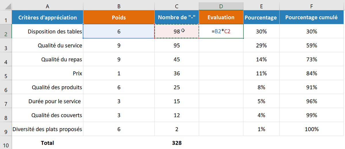 Pareto pondéré 2