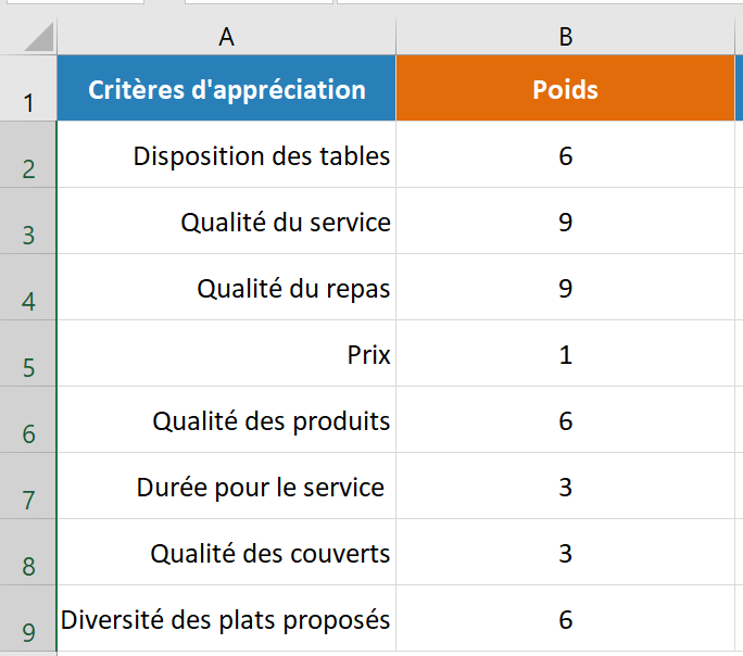 Pareto pondéré