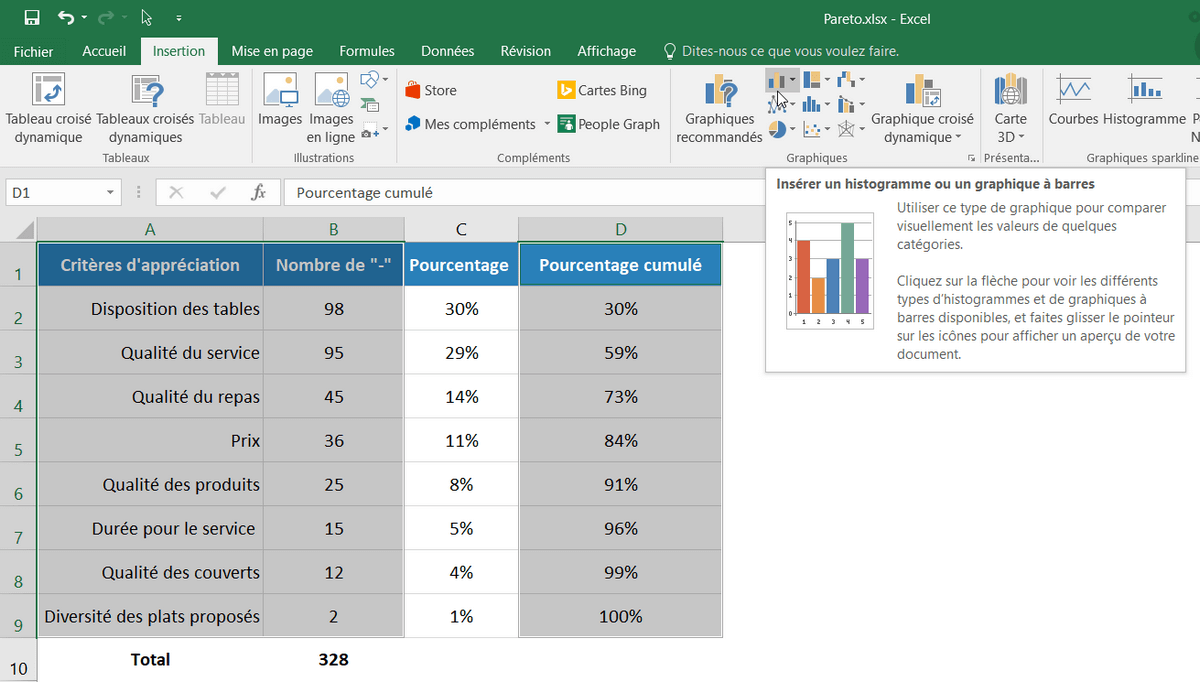 Tableau trié pour le diagramme de Pareto avec pourcentage cumule Excel graphique