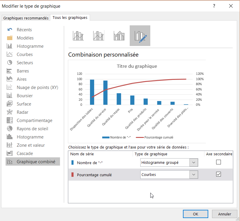 Diagramme de Pareto avec pourcentage cumule Excel graphique axes