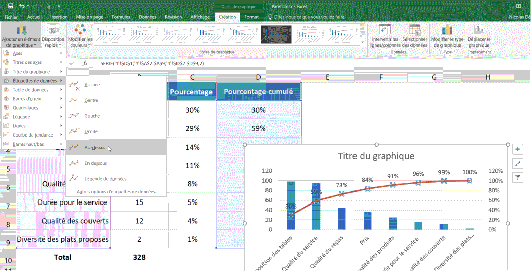 Diagramme de Pareto avec pourcentage cumule Excel graphique 3