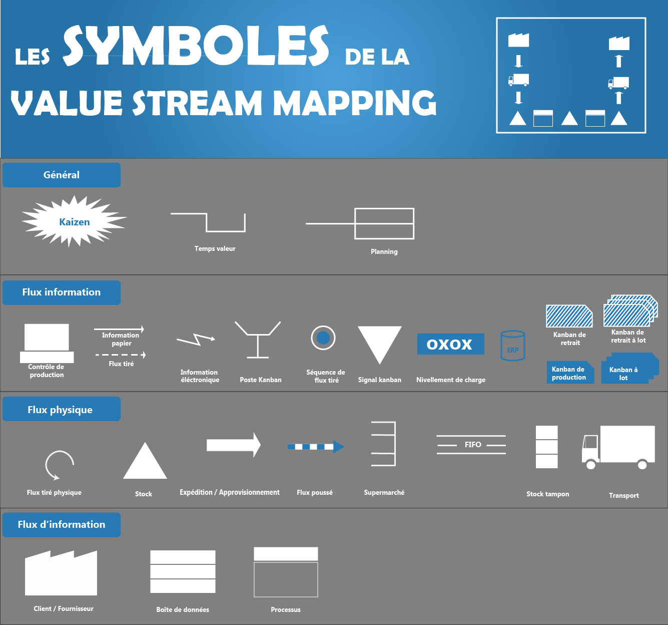Les symboles de la value stream mapping