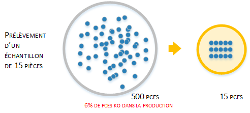 Exemple échantillonnage
