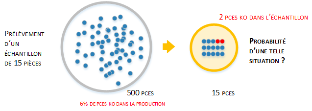 Exemple échantillonnage  -exercice