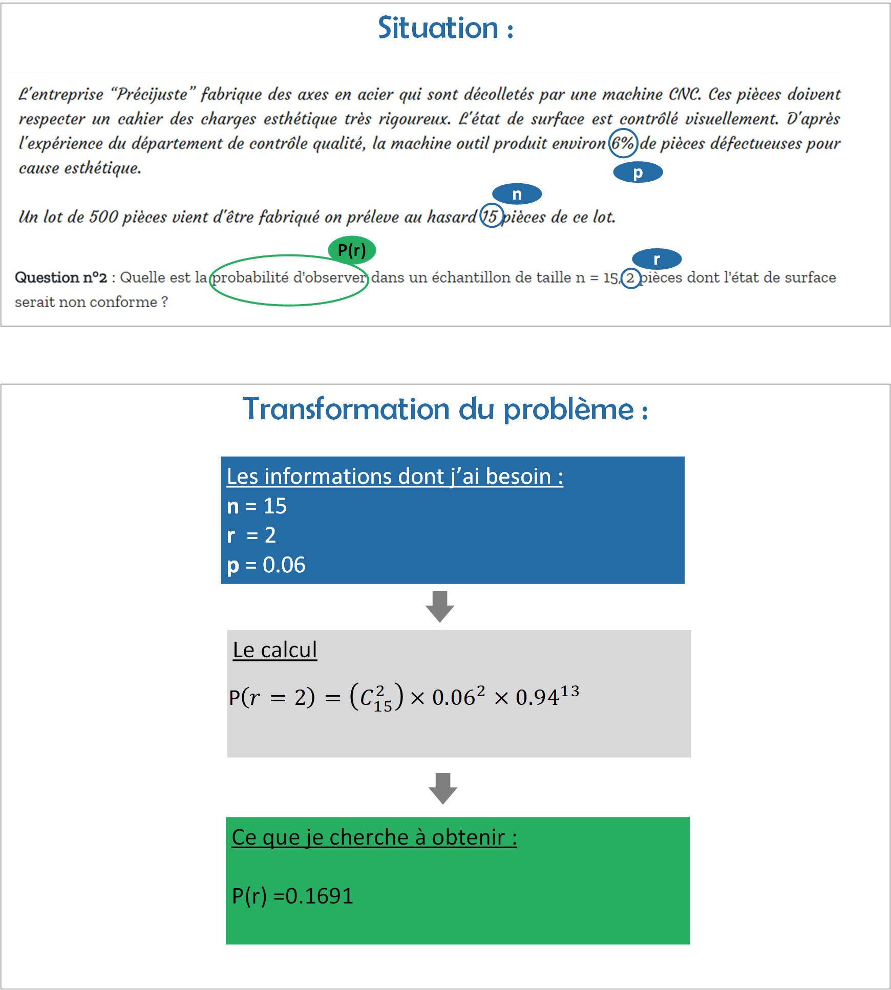 Exemple échantillonnage - calcul