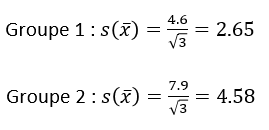 Estimation écart-type