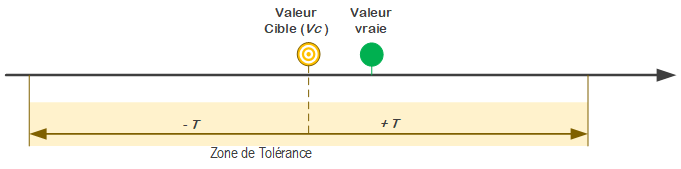 Tolérancement illustration
