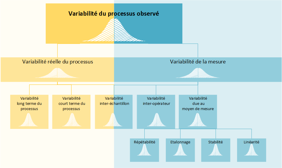 Etude R&R - Variabilité processus