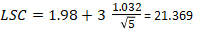 Calculez la limite supérieure de contrôle exemple