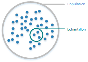 Population et échantillon