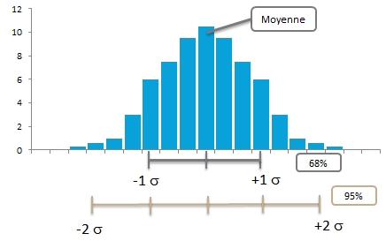 Les parametres statistiques