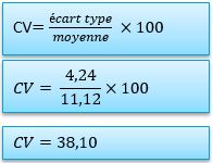 Le coefficient de variation