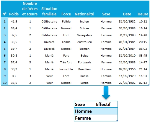 Comptabiliser les effectifs avec Excel