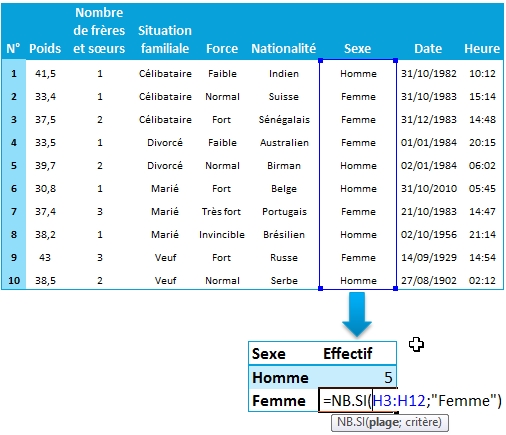 Comptabiliser les effectifs avec Excel avec NB.SI()