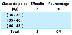 NB.SI.ENS() resultat