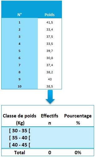 Comptabiliser les effectifs d'une classe avec Excel