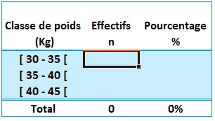 Comptabiliser les effectifs d'une classe avec Excel - construction