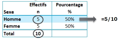  le tableau résumé calcul