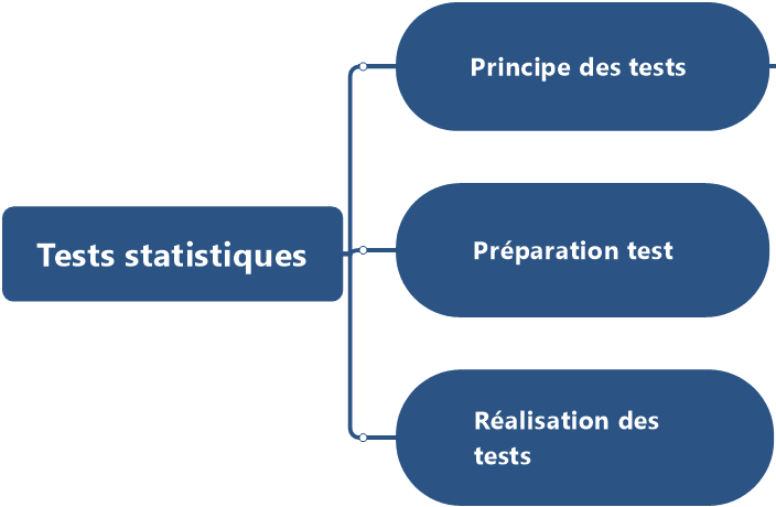 Population et échantillon