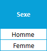 Les variables qualitatives binaires