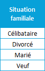 Les variables qualitatives nominales nationalité tableau