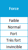 Les variables qualitatives ordinales