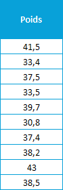 Les variables quantitatives continues