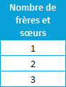 Les variables quantitatives discretes