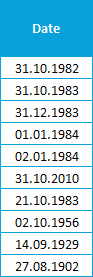 Les variables temporelles - les dates