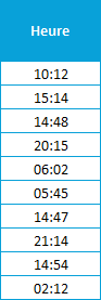 Les variables temporelles - les heures