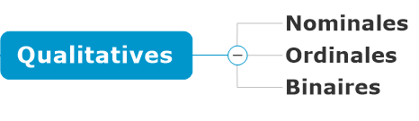 Variables qualitative nominales, Ordinales, Binaire