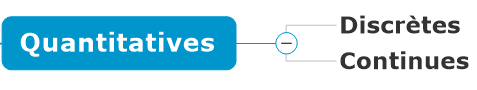 Les variables quantitatives